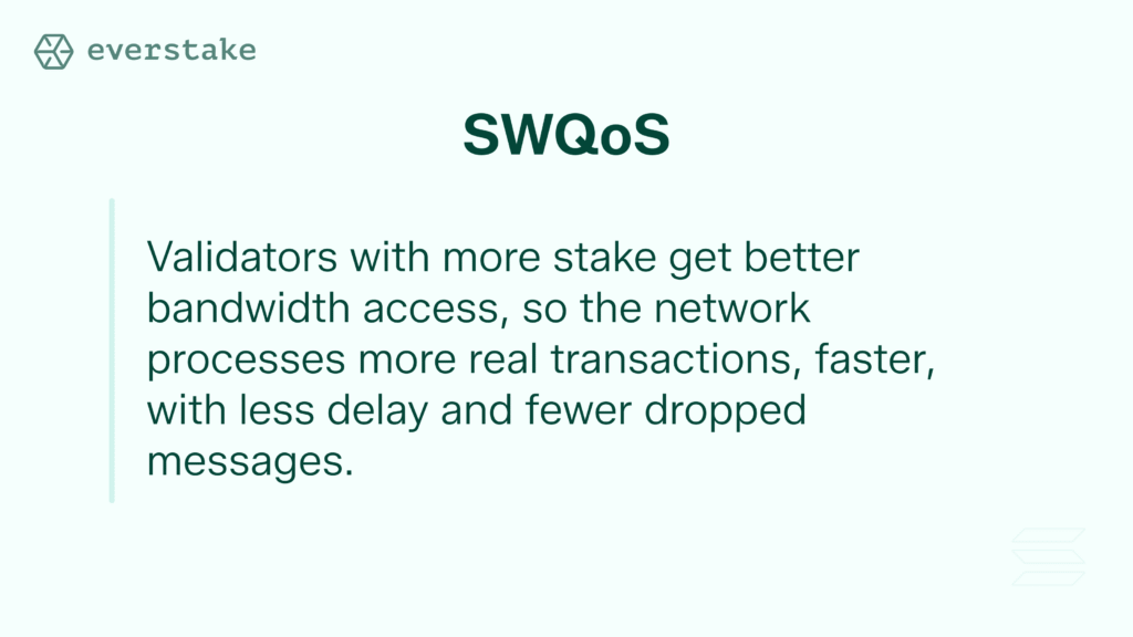 Validators with more stake get better bandwidth access, so the network processes more real transactions faster with SWQoS on Solana.