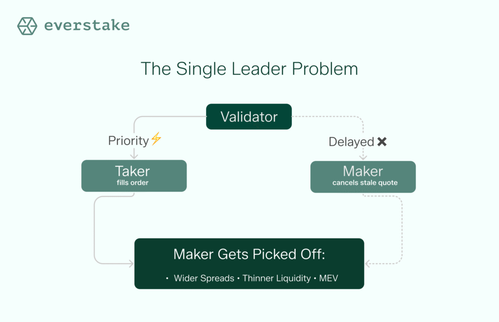 Solana ACE - Explained