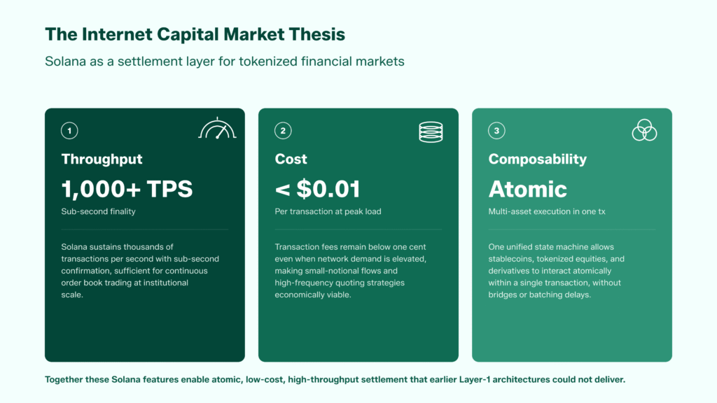 sol etf - The Internet Capital Market Thesis