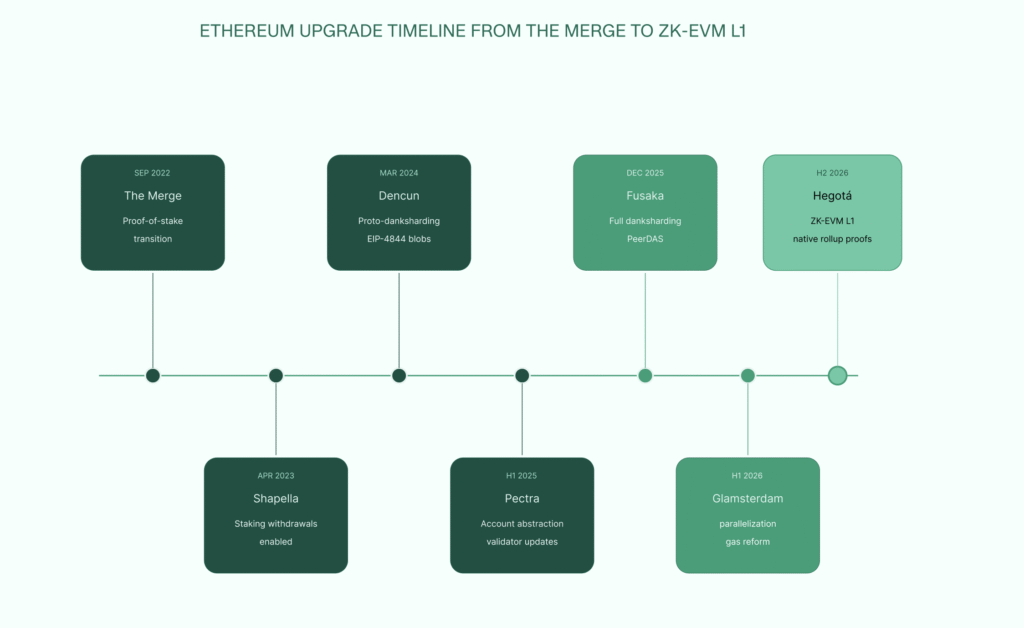 Ethereum Glamsterdam