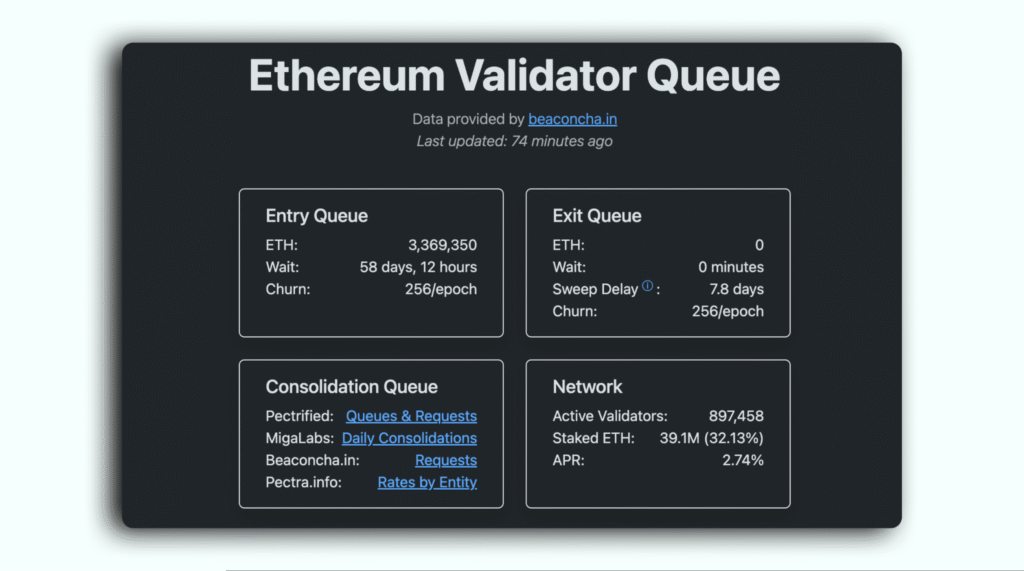 Ethereum Validator Queue Data