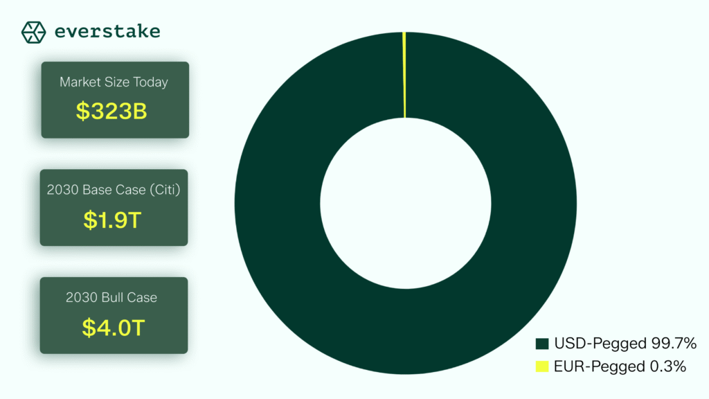 stablecoin market dominance,  crypto regulation 2026